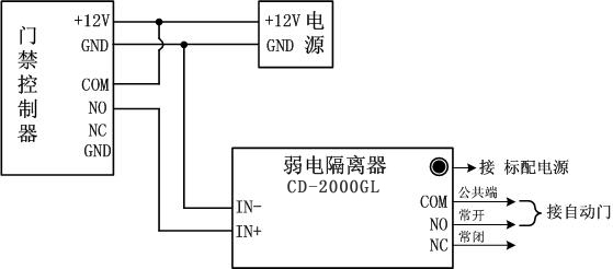 自動感應門接門禁圖
