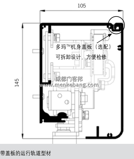 dorma自動門說明書 dorma自動門說明書