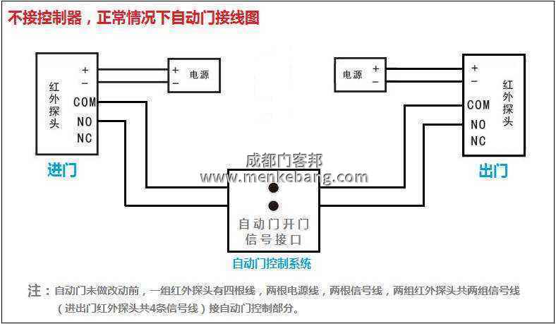 自動門門禁接線圖,弗萊特自動門門禁接線圖 自動門門禁接線圖,弗萊特自動門門禁接線圖