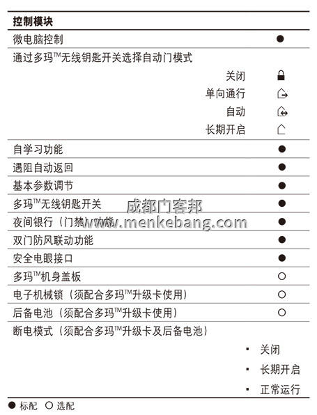 多瑪精睿ES68自動門中文說明書,多瑪自動門調試說明書,多瑪自動門中文說明書 多瑪精睿ES68自動門中文說明書,多瑪自動門調試說明書,多瑪自動門中文說明書