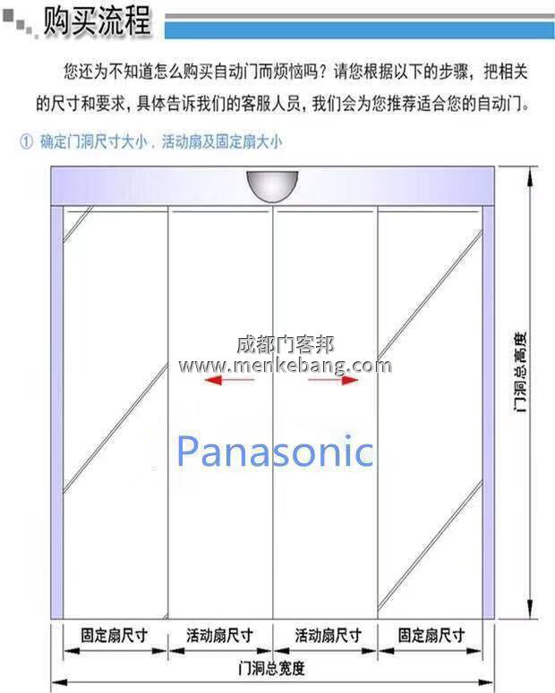 松下150自動門說明書 松下150自動門說明書