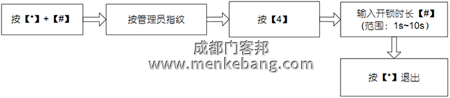 設(shè)置開鎖時(shí)長