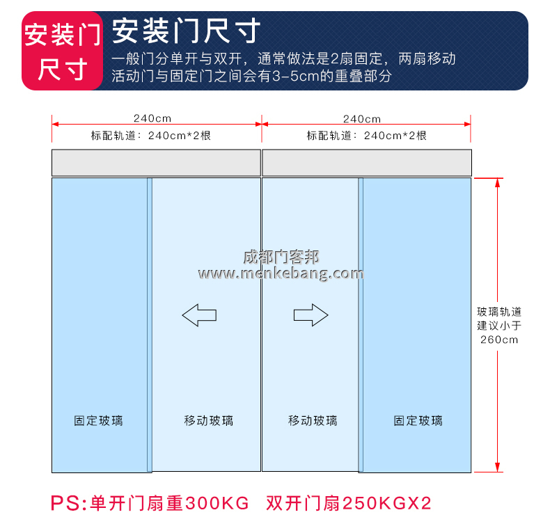 感應(yīng)門安裝步驟圖解,電動(dòng)玻璃門安裝示意圖 感應(yīng)門安裝步驟圖解,電動(dòng)玻璃門安裝示意圖