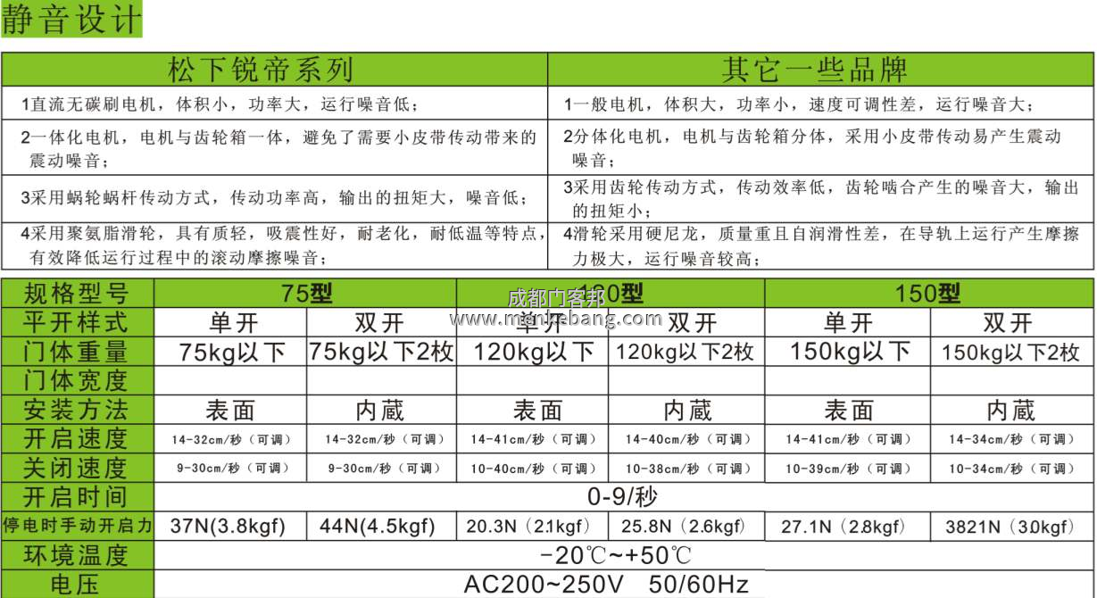 松下自動門機器說明書,松下120、150自動門說明書 松下自動門機器說明書,松下120、150自動門說明書