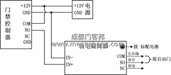 多瑪自動門加裝門禁,松下自動門加裝門禁 多瑪自動門加裝門禁,松下自動門加裝門禁