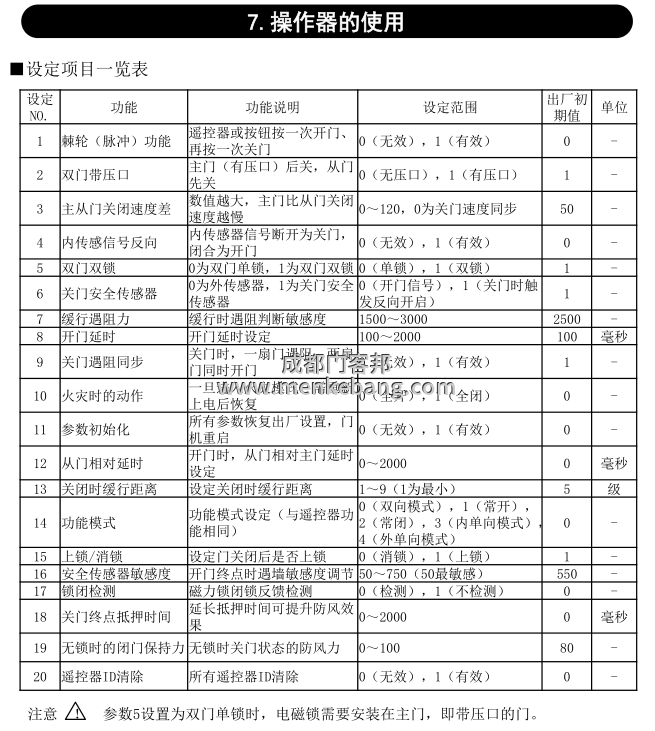 松下自動門控制器開關(guān)門調(diào)節(jié),松下自動門調(diào)節(jié)開關(guān)門速度方法 松下自動門控制器開關(guān)門調(diào)節(jié),松下自動門調(diào)節(jié)開關(guān)門速度方法