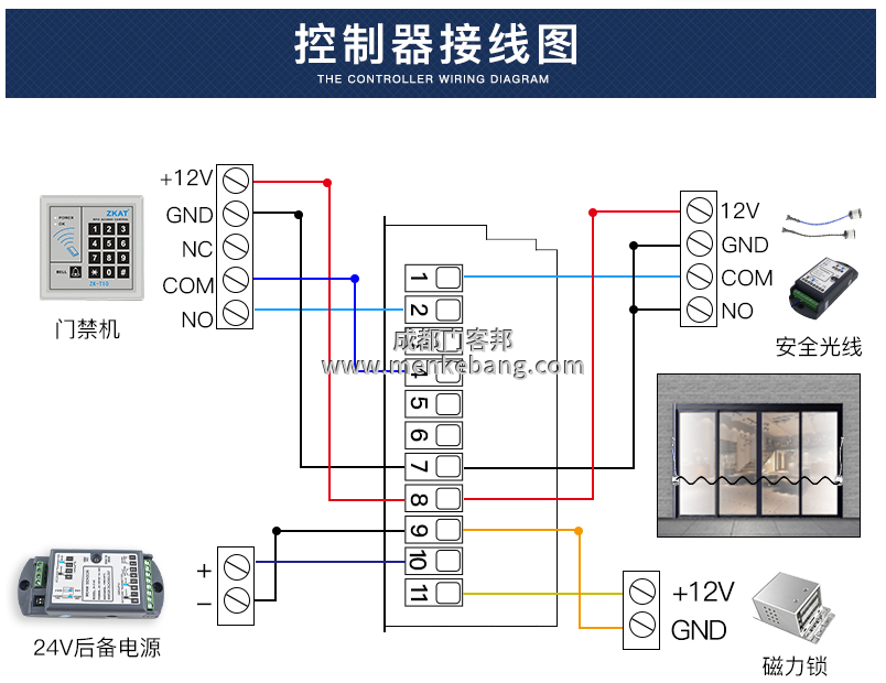 三浦/kFIT自動(dòng)門控制器接線圖解,自動(dòng)門控制器調(diào)整方法