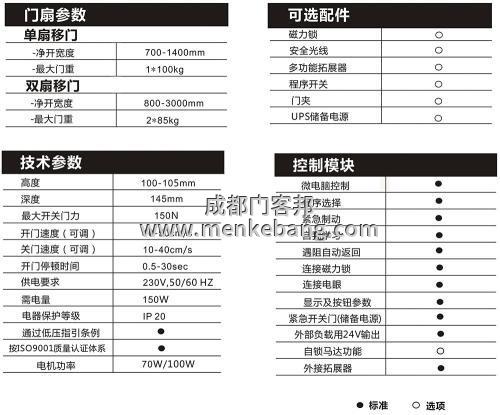成都多瑪感應(yīng)門,成都多瑪自動門價格