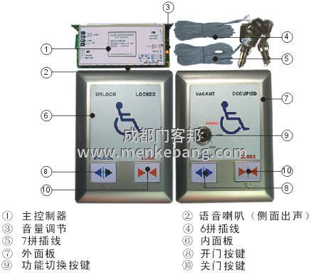 成都?xì)埣踩俗詣?dòng)門(mén),殘障人自動(dòng)門(mén)廠家,殘疾人衛(wèi)生間自動(dòng)門(mén)