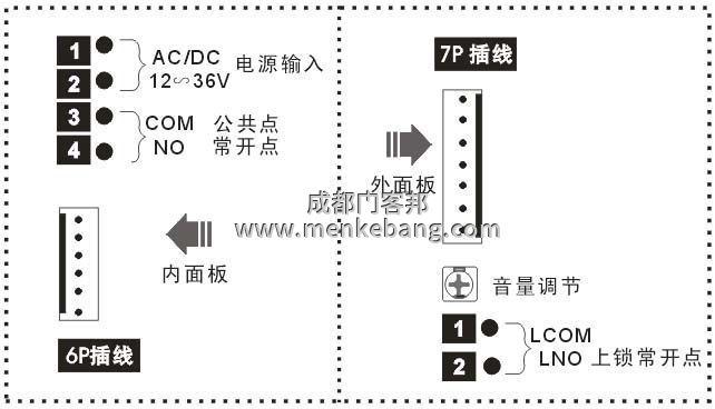 成都?xì)埣踩俗詣?dòng)門(mén),殘障人自動(dòng)門(mén),殘疾人衛(wèi)生間自動(dòng)門(mén)