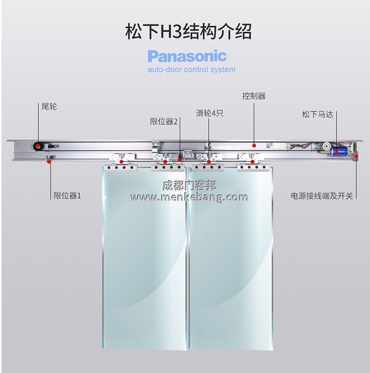 電動(dòng)感應(yīng)門多少錢一平方,玻璃感應(yīng)門多少錢一平方