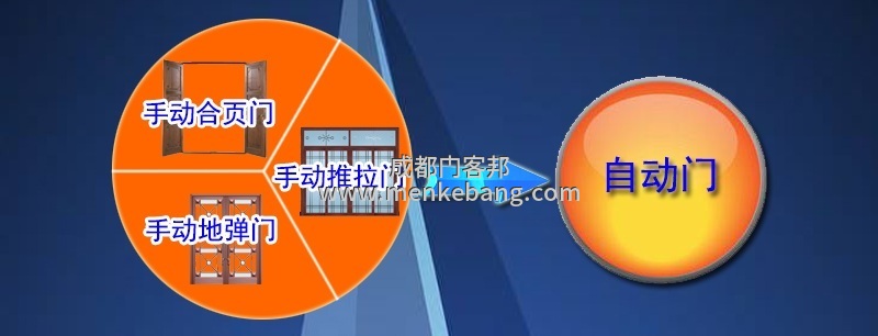 普通門改自動門,玻璃拉門改自動門,大門改自動門 普通門改自動門,玻璃拉門改自動門,大門改自動門